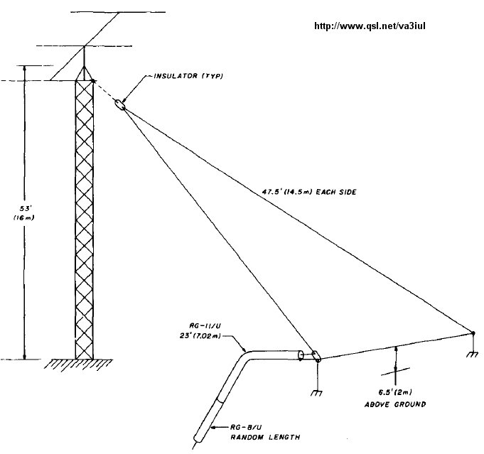 Index of /do5ssb/Antennas/Wire Antennas for Ham Radio/